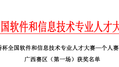 我校学子喜获第十三届“蓝桥杯”大赛佳绩